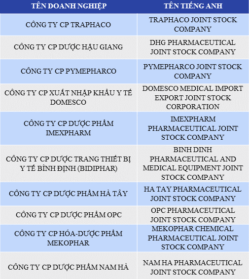 Danh sách Top 10 Công ty sản xuất dược phẩm Việt Nam uy tín năm 2017