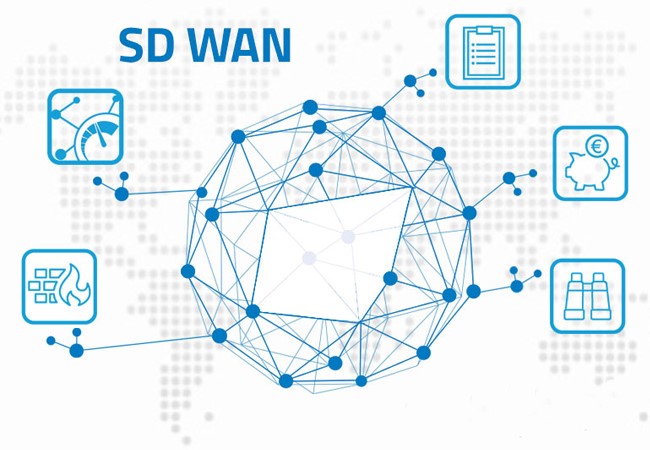 Dịch vụ SD-WAN hợp tác giữa VNTT và CATO NETWORKS