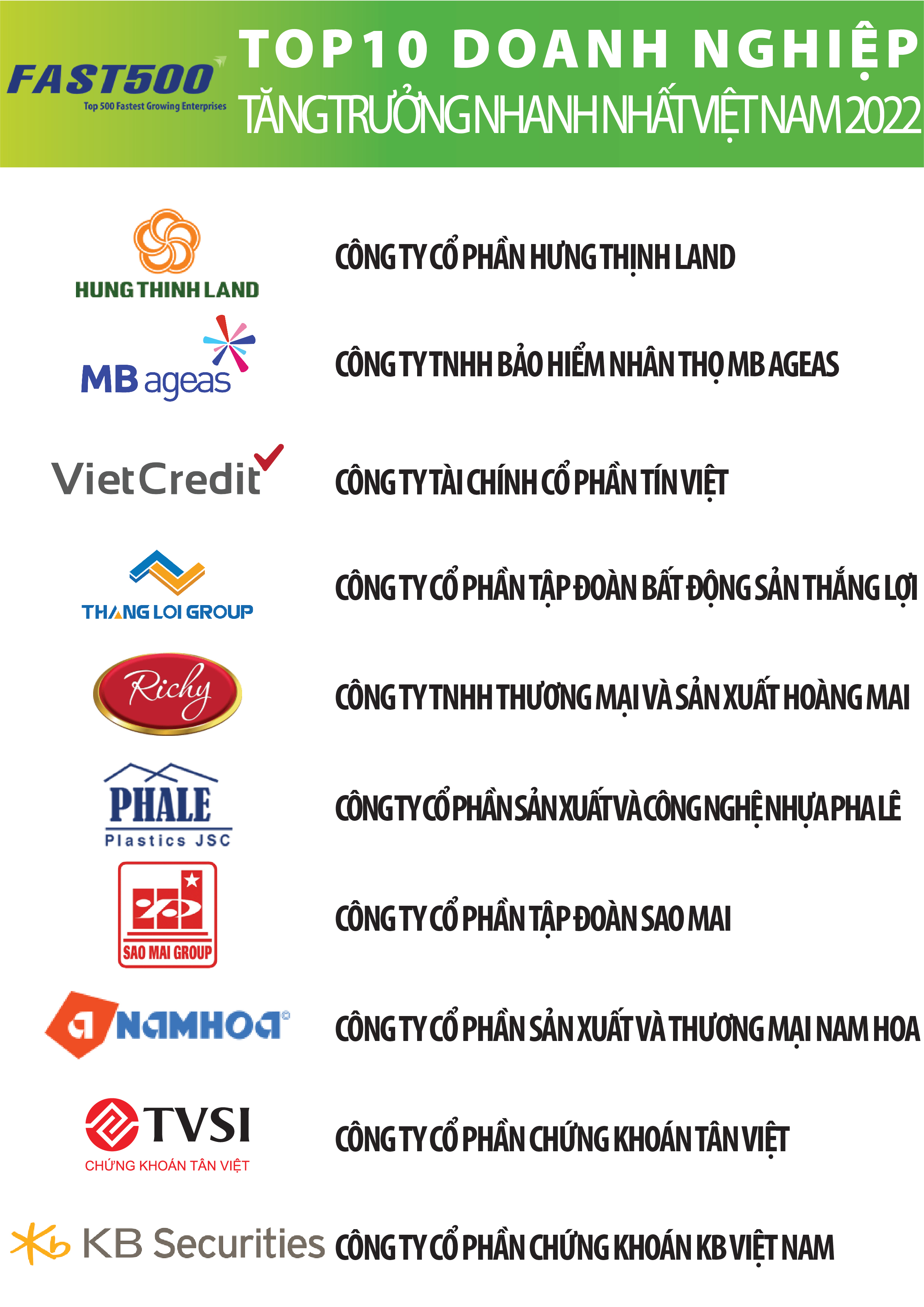 Công bố Top 500 Doanh nghiệp tăng trưởng nhanh nhất Việt Nam 2022