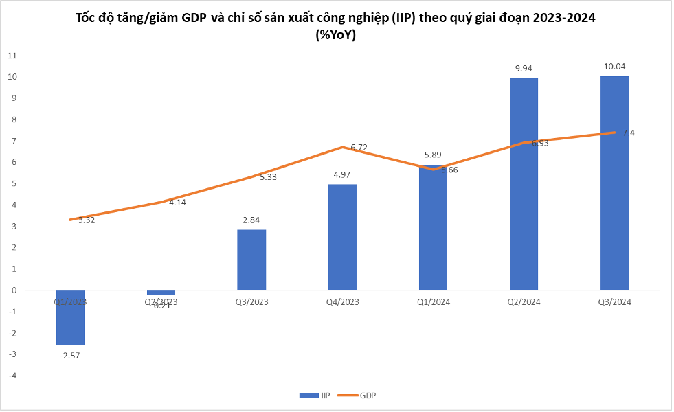 Sự vận động của nền kinh tế và tiềm năng tăng trưởng lợi nhuận cho doanh nghiệp