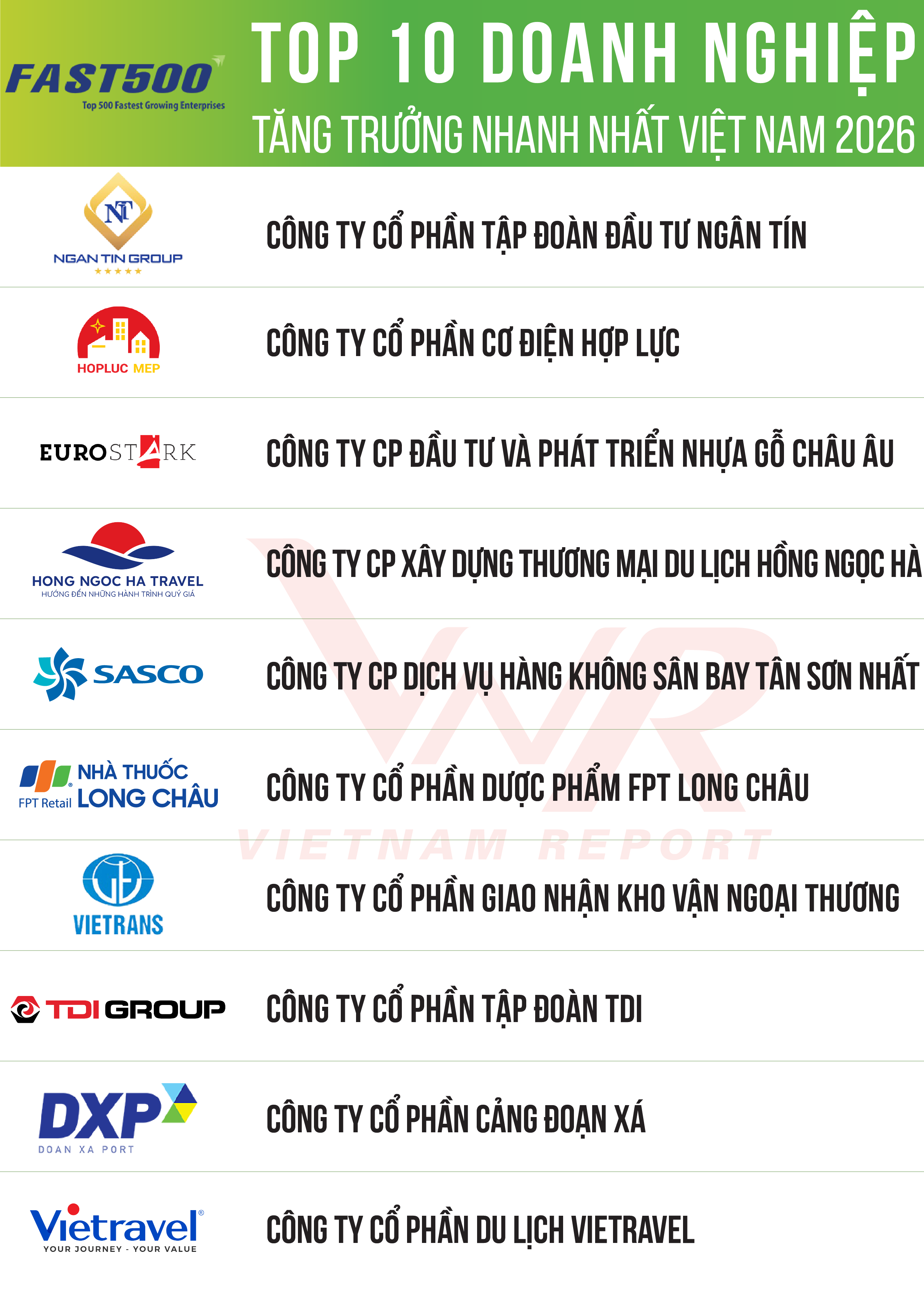 Top 500 Doanh nghiệp tăng trưởng nhanh nhất Việt Nam năm 2026
