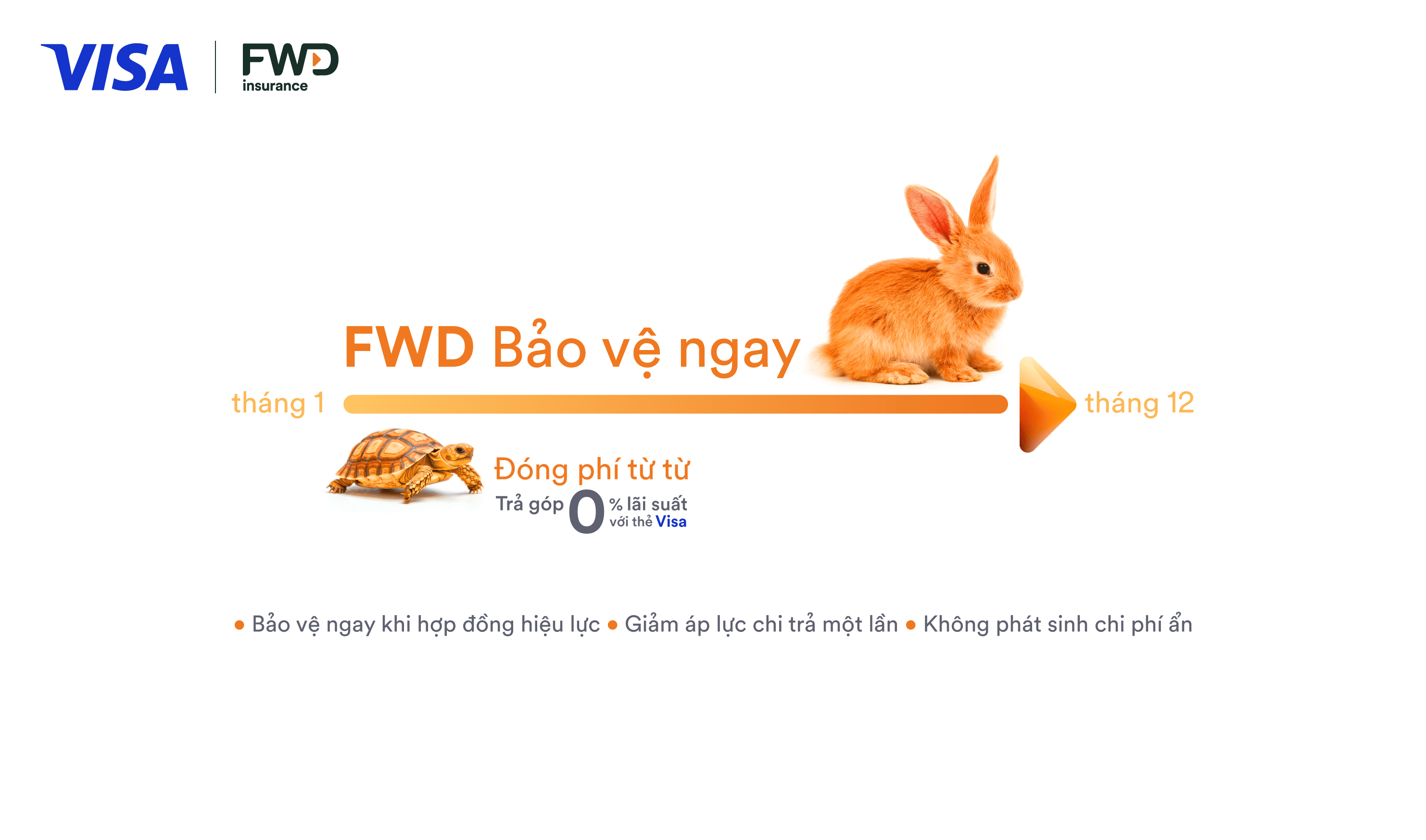 Chủ động tài chính để bắt đầu hành trình sớm bảo vệ cùng FWD và Visa
