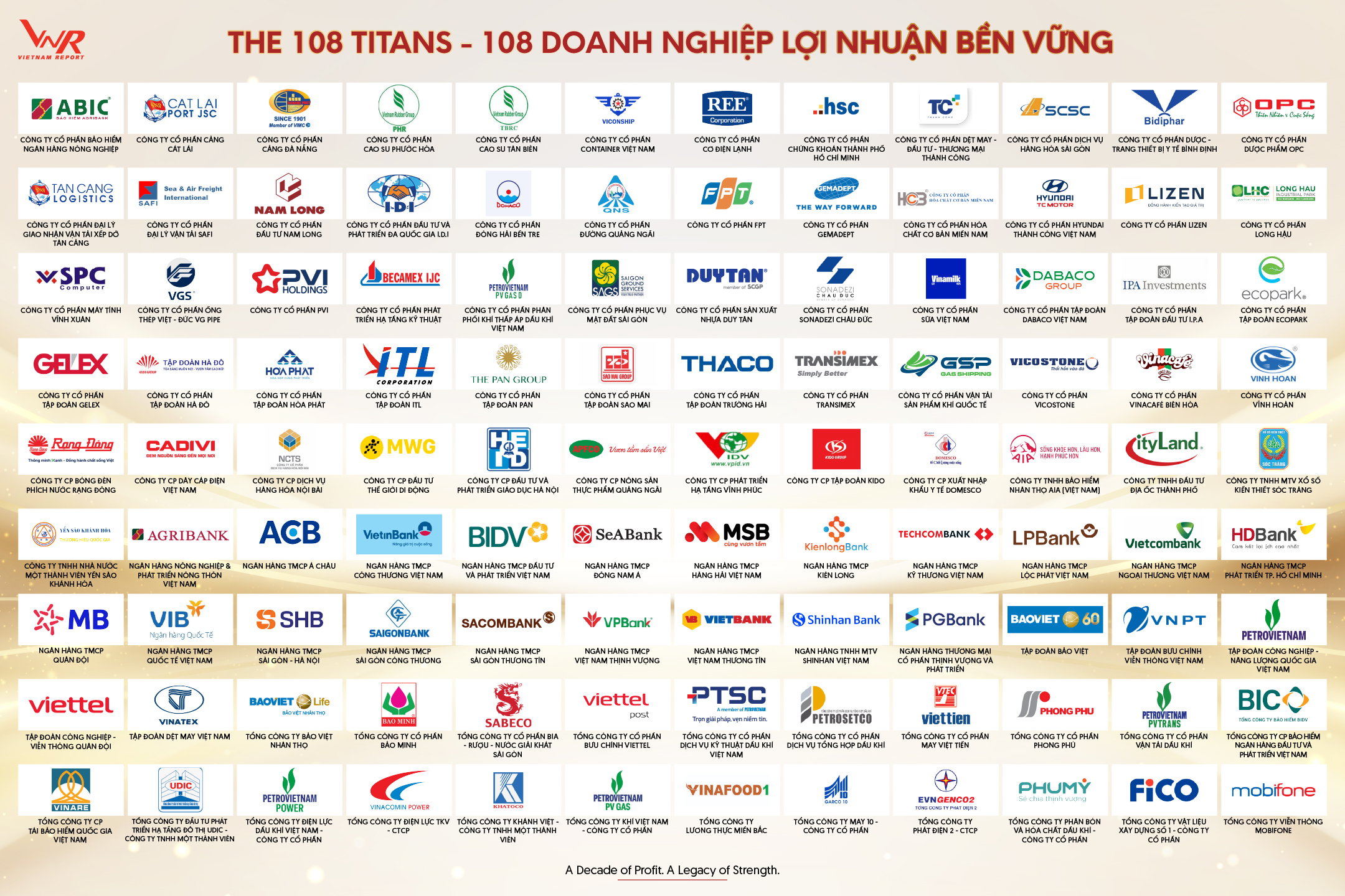 "The 108 Titans" - Dấu ấn của những doanh nghiệp lợi nhuận bền vững