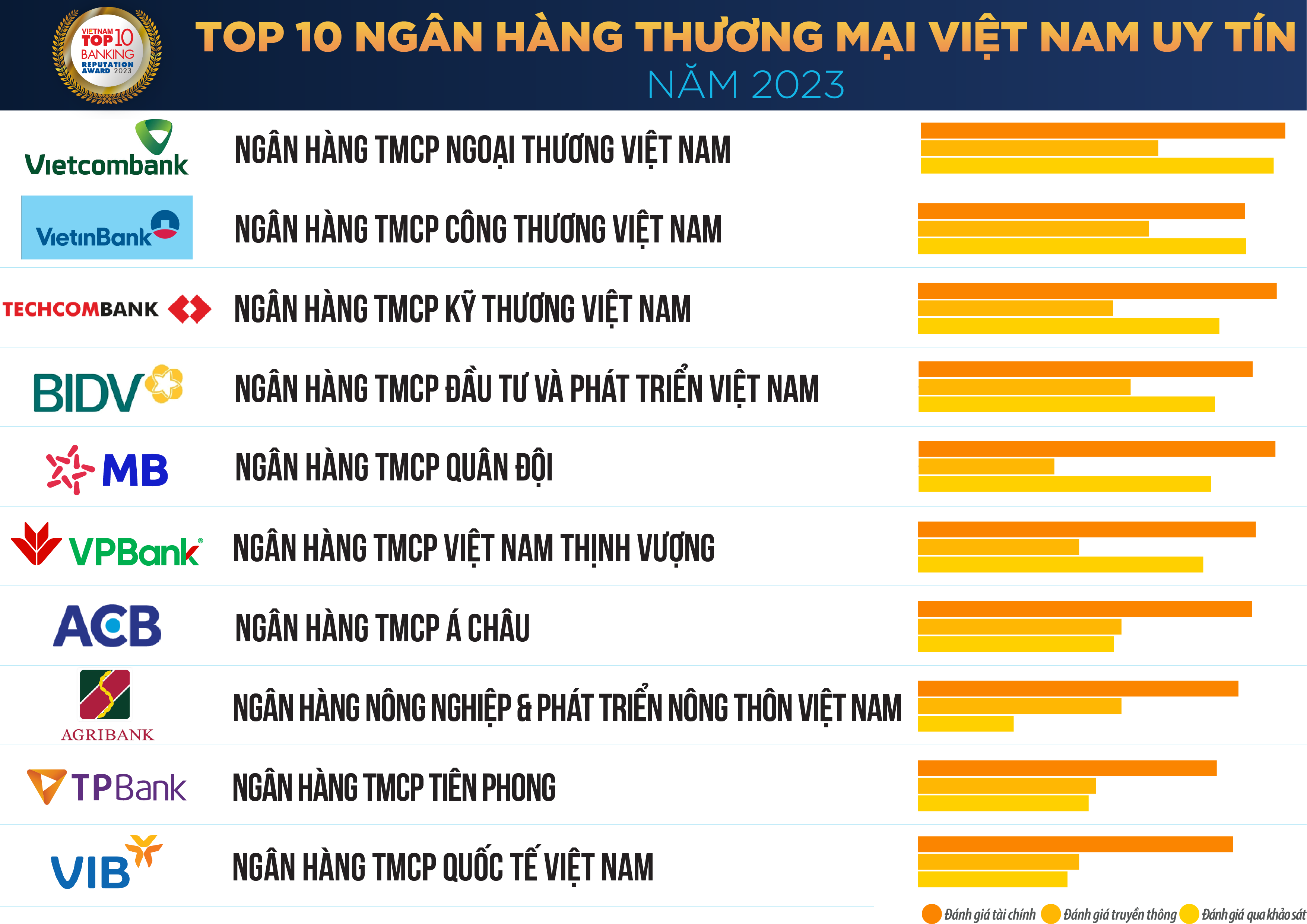 TCBC Top 10 Ngan hang 2023_Danh sach 1