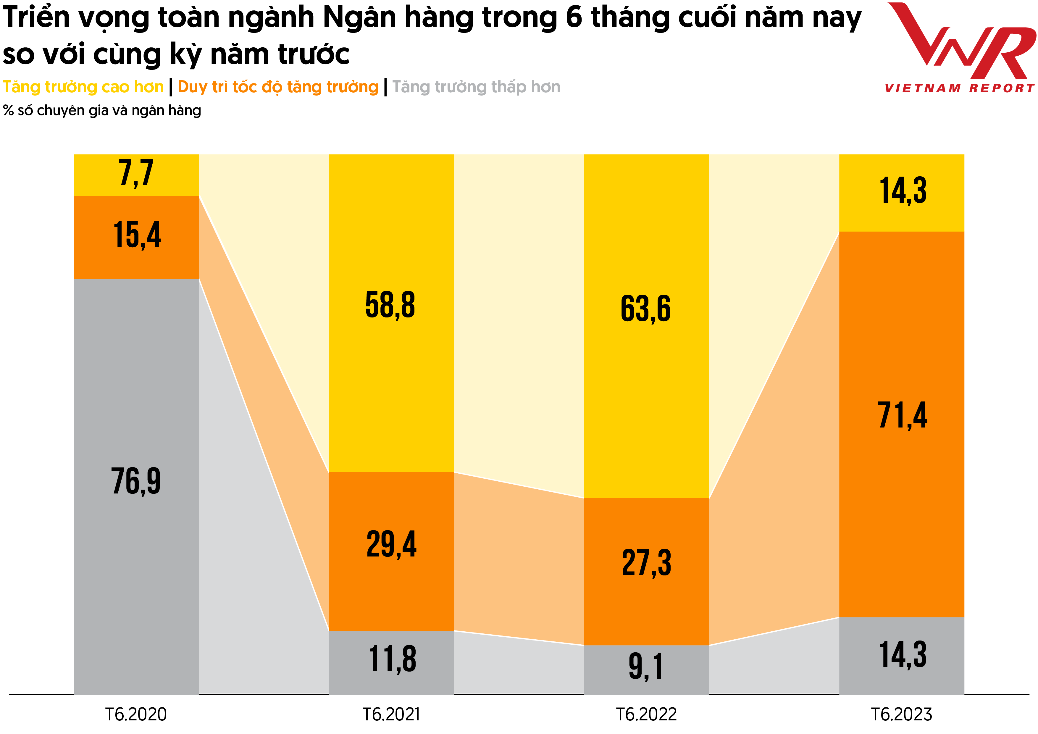 TCBC Top 10 Ngan hang 2023_Hinh 1