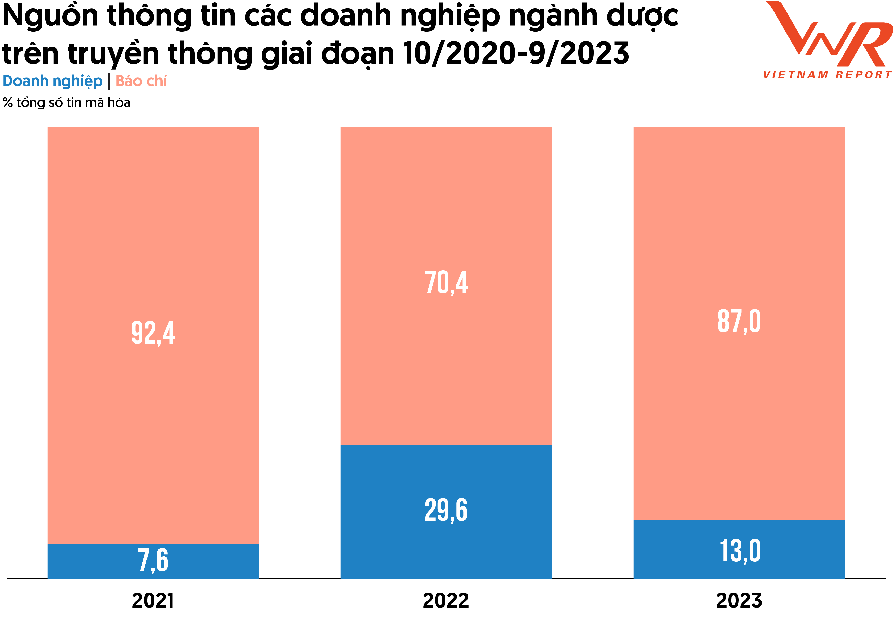 TCBC Top 10 Duoc 2023_Hinh 5