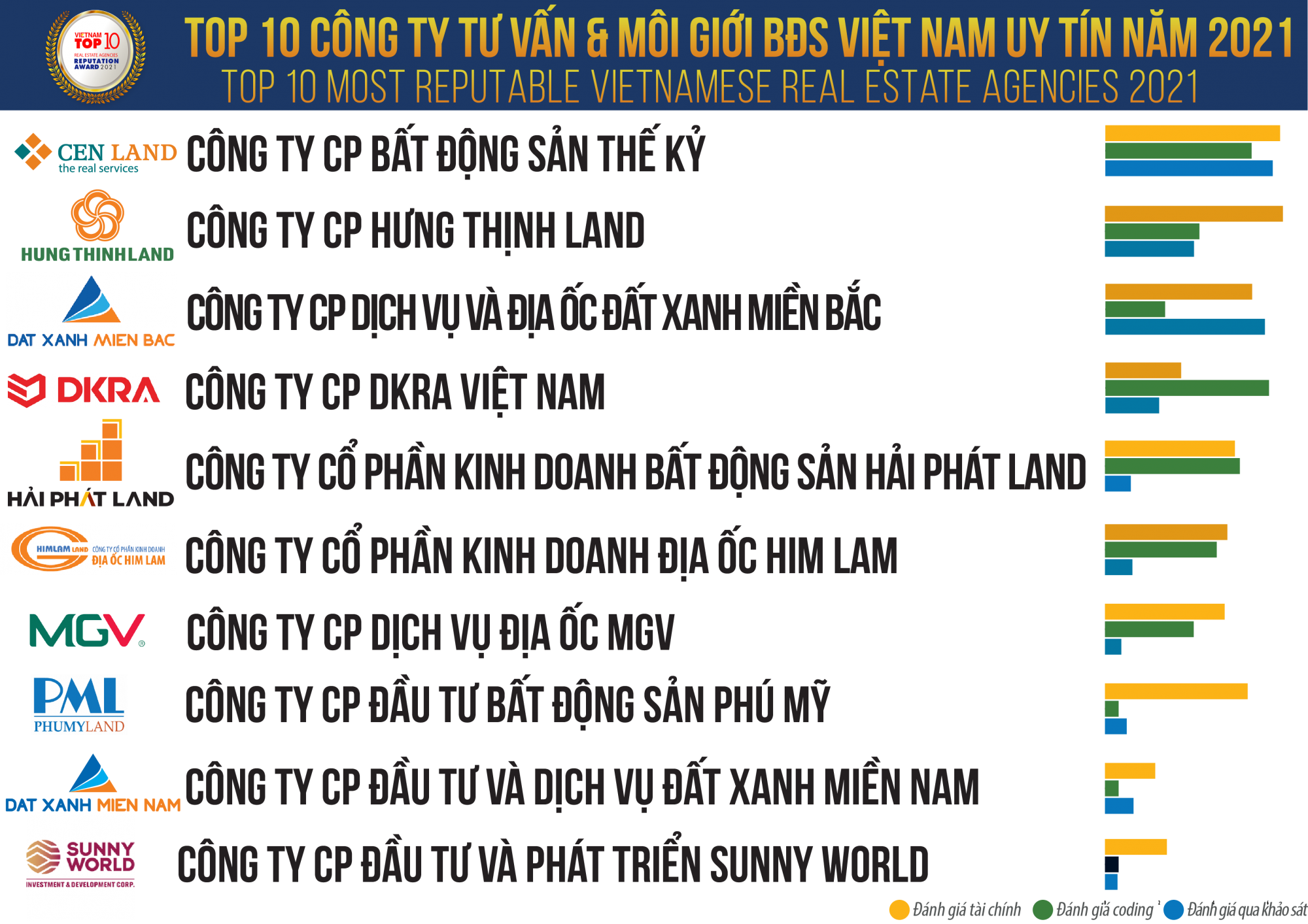 Top 10 BDS - TVMG 2021-B3_1